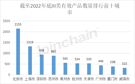 开云平台官网：盘点：2022年全国境内医疗器械产品达250010件(图9)