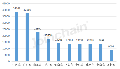 开云平台官网：盘点：2022年全国境内医疗器械产品达250010件(图2)