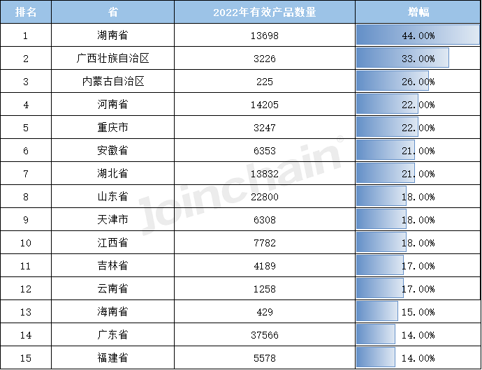 开云平台官网：盘点：2022年全国境内医疗器械产品达250010件(图10)