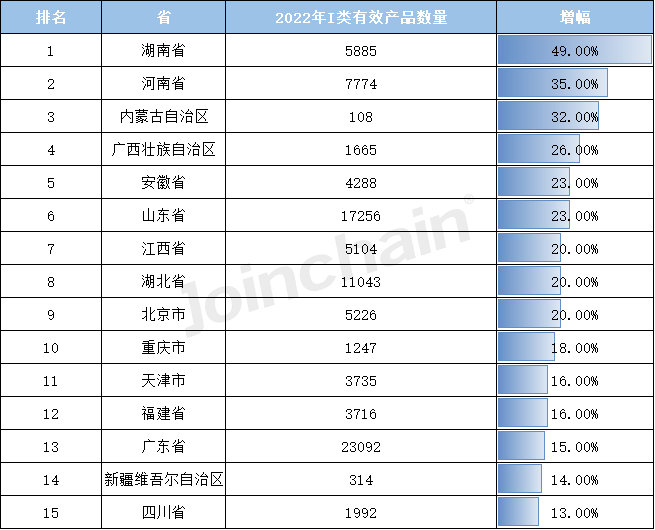 开云平台官网：盘点：2022年全国境内医疗器械产品达250010件(图11)