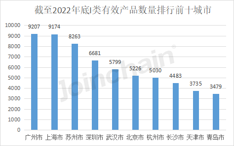 开云平台官网：盘点：2022年全国境内医疗器械产品达250010件(图7)