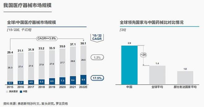 中国医疗器械市场规模跃居全球第二！医疗新基建风口已至器械驶入“黄金赛道”？(图1)