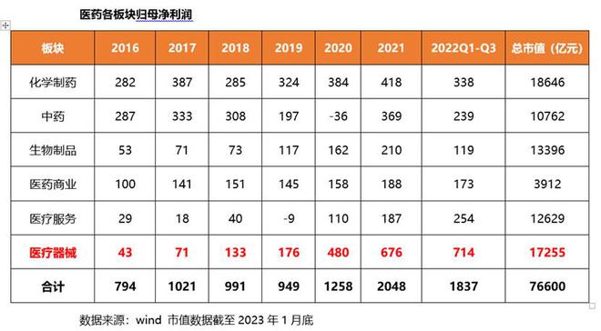 中国医疗器械市场规模跃居全球第二！医疗新基建风口已至器械驶入“黄金赛道”？(图2)