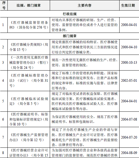 山东新华医疗器械股份有限公司简介