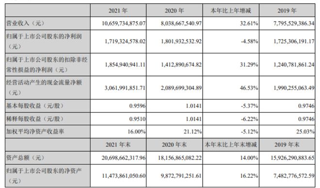 2021年中国医械工业TOP20排行榜！迈瑞、联影、威高…(图9)