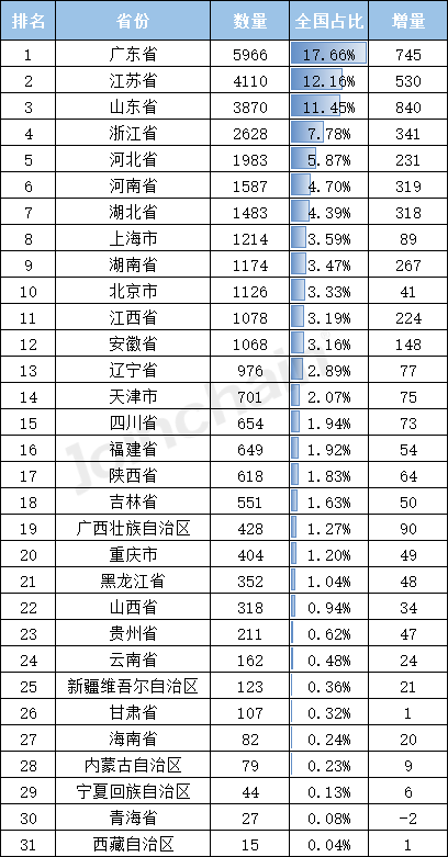 盘点丨2022年全国医疗器械生产企业数量达33788家三(图3)