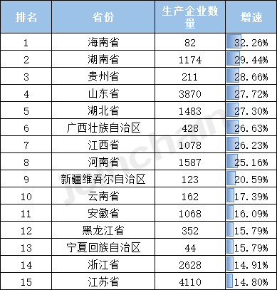 盘点丨2022年全国医疗器械生产企业数量达33788家三(图6)