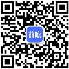 开云平台官网：【干货】医疗器械行业产业链全景梳理及重点区域分析(图5)