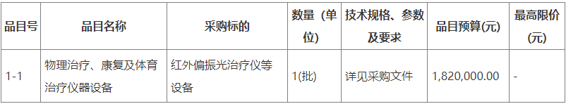 开云平台APP下载：预算182万 梅州市第二中医医院采购医疗设备(图1)