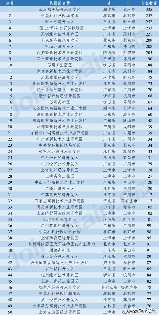 全国医疗器械产业集聚排行(图3)