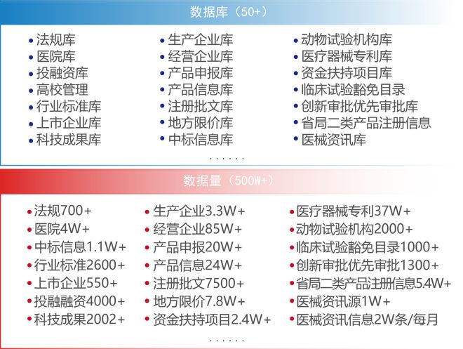 国家药监局加强医械标准化工作最全医械行业标准看这里！(图3)