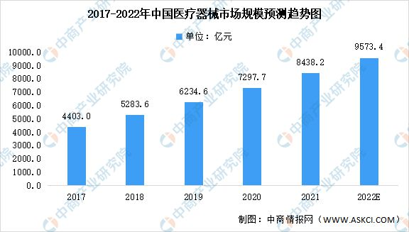 盘点系列：医疗器械已成医疗行业新风口！(图2)