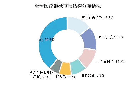 盘点系列：医疗器械已成医疗行业新风口！(图3)