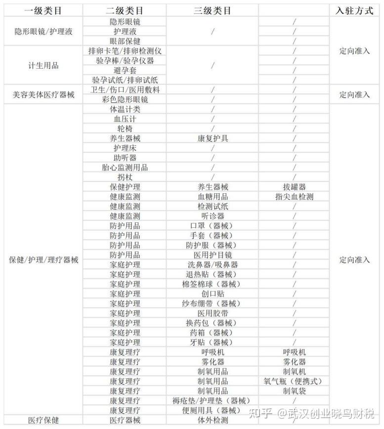 国家食品药品监管总局发布《医疗器械分类目录》43个子目录整合精简为22个