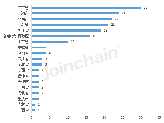 开云平台官网：【聚焦】全国医疗器械上市企业数量（截止2023年6月底）(图3)