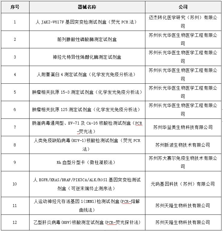 山西医科大学第一医院流式细胞仪采购招标公告