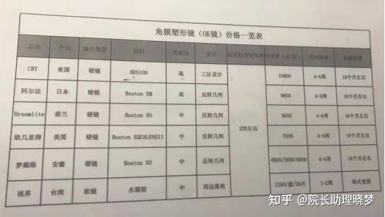 国家药监局发布需进行临床试验审批的第三类医疗器械目录