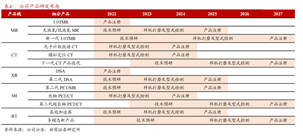 聚焦新质生产力｜高端医疗设备代表企业：联影医疗(图2)