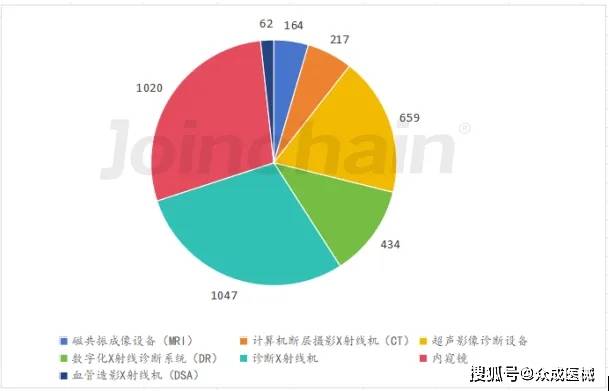 开云平台网址医学影像：大规模医疗设备更新带来新机遇(图2)