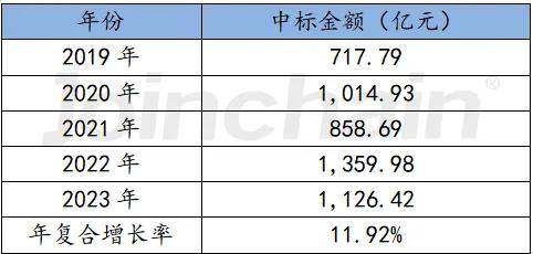 开云平台网址医学影像：大规模医疗设备更新带来新机遇(图4)