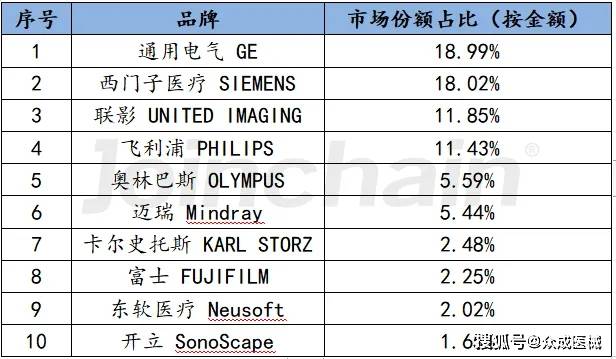 开云平台网址医学影像：大规模医疗设备更新带来新机遇(图5)