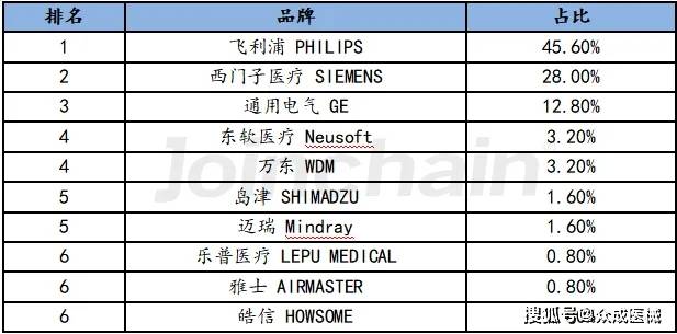 开云平台网址医学影像：大规模医疗设备更新带来新机遇(图9)