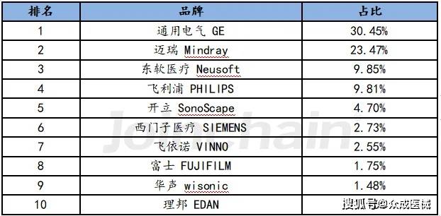 开云平台网址医学影像：大规模医疗设备更新带来新机遇(图8)