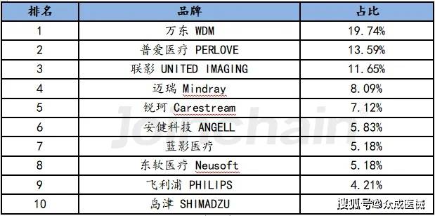 开云平台网址医学影像：大规模医疗设备更新带来新机遇(图10)