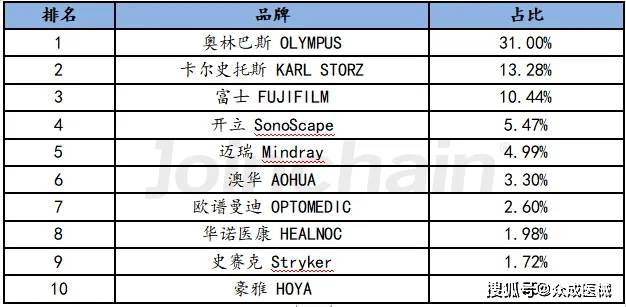 开云平台网址医学影像：大规模医疗设备更新带来新机遇(图11)