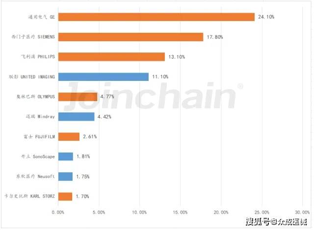 开云平台网址医学影像：大规模医疗设备更新带来新机遇(图12)