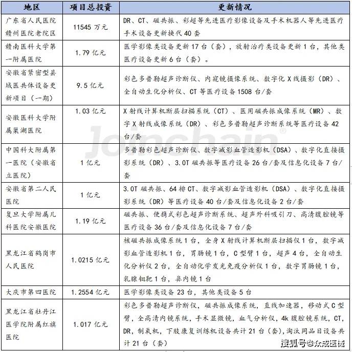 开云平台网址医学影像：大规模医疗设备更新带来新机遇(图13)