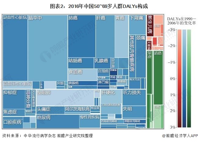 一文了解2开云平台网址021年中国医疗诊断监护及治疗设备行业市场现状与发展趋势(图2)