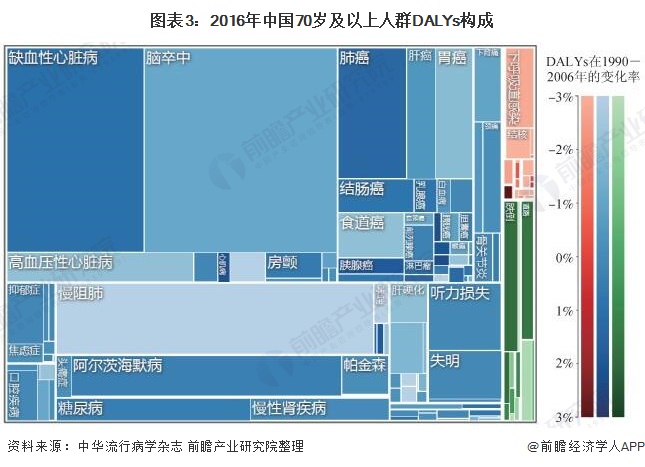 一文了解2开云平台网址021年中国医疗诊断监护及治疗设备行业市场现状与发展趋势(图3)