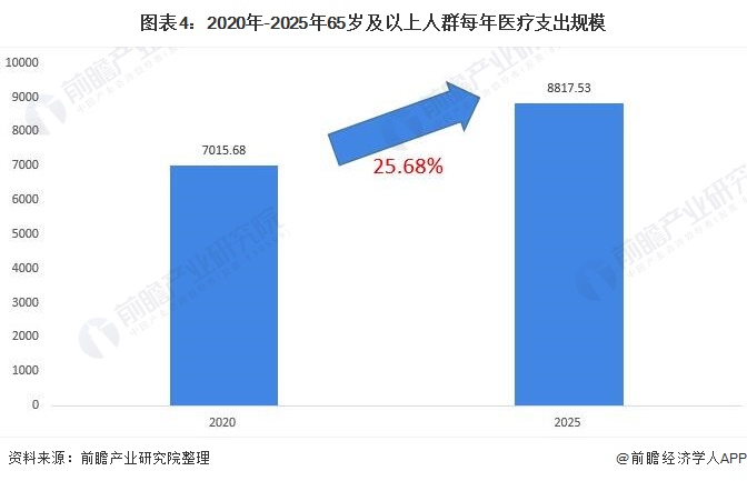 一文了解2开云平台网址021年中国医疗诊断监护及治疗设备行业市场现状与发展趋势(图4)