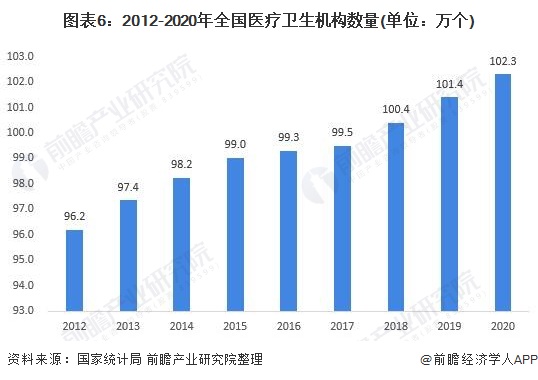 一文了解2开云平台网址021年中国医疗诊断监护及治疗设备行业市场现状与发展趋势(图6)