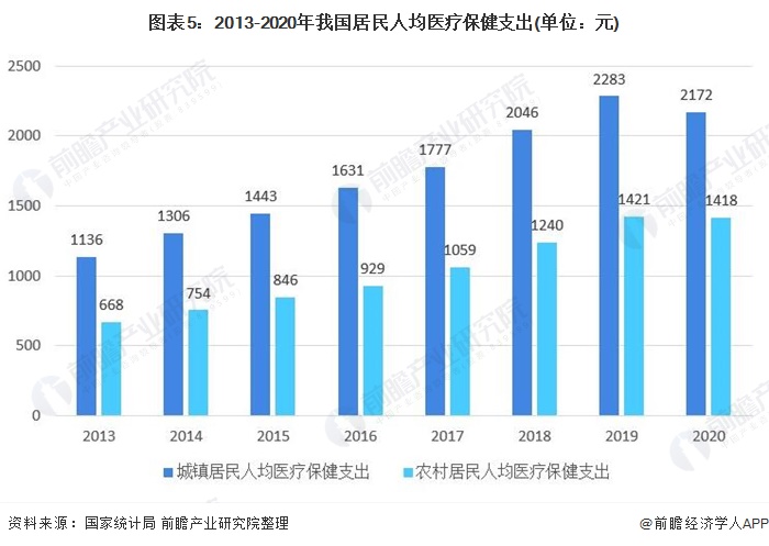 一文了解2开云平台网址021年中国医疗诊断监护及治疗设备行业市场现状与发展趋势(图5)