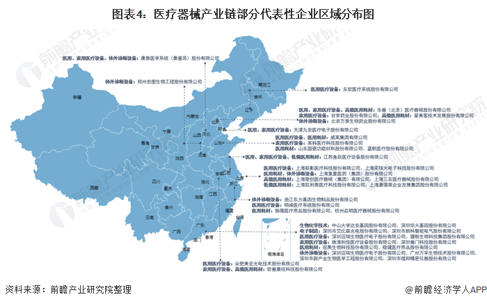 【干货】医疗器械行业产业链全景梳理及重点区域分析(图4)