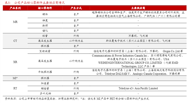 开云平台官网科创板三大医疗器械巨头研发实力深度解析(图2)