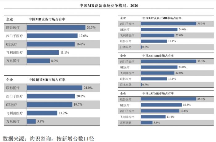 跨国三巨头垄断高端医疗设备市场中国企业如何加速“破局”？(图3)