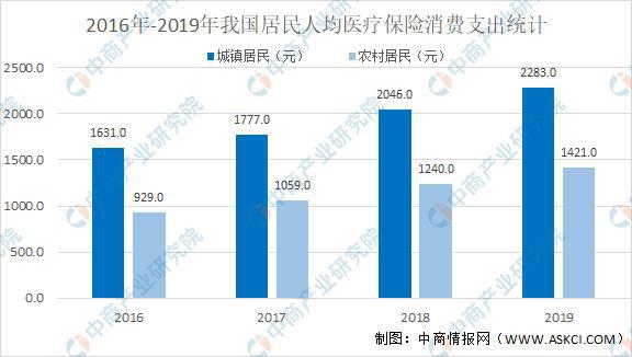 2021年中国医疗设备行业细分领域市场规模及发展趋势预测分析(图3)