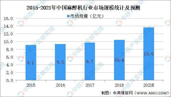 2021年中国医疗设备行业细分领域市场规模及发展趋势预测分析(图2)