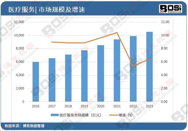 家开云平台官网庭康复新篇章：中国康复医疗设备市场崛起(图2)