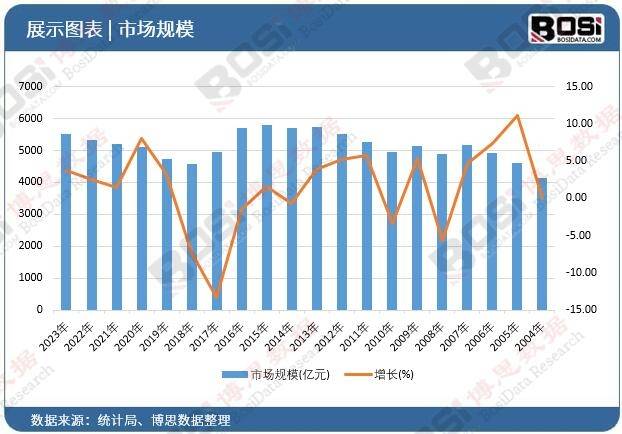 家开云平台官网庭康复新篇章：中国康复医疗设备市场崛起(图3)