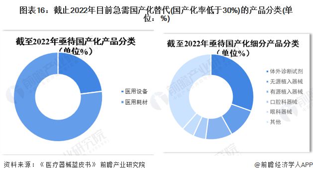 2023年中国战略性新兴产业之——高端医疗器械产业全景图谱(附规模企业布局发展趋势等)(图16)