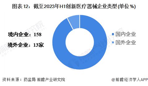 2023年中国战略性新兴产业之——高端医疗器械产业全景图谱(附规模企业布局发展趋势等)(图12)