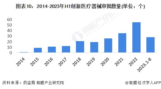 2023年中国战略性新兴产业之——高端医疗器械产业全景图谱(附规模企业布局发展趋势等)(图10)