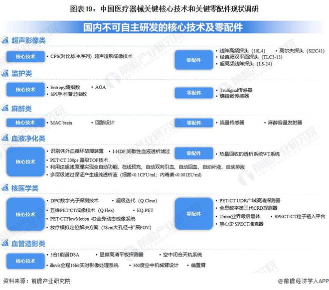 2023年中国战略性新兴产业之——高端医疗器械产业全景图谱(附规模企业布局发展趋势等)(图19)