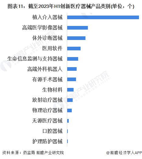 2023年中国战略性新兴产业之——高端医疗器械产业全景图谱(附规模企业布局发展趋势等)(图11)