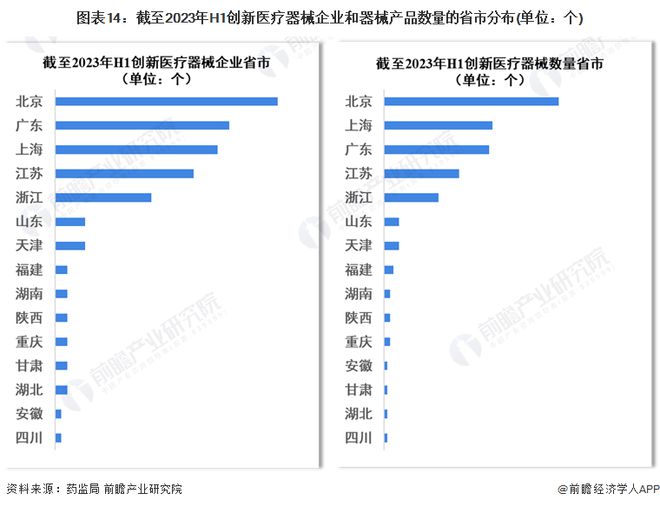 2023年中国战略性新兴产业之——高端医疗器械产业全景图谱(附规模企业布局发展趋势等)(图14)