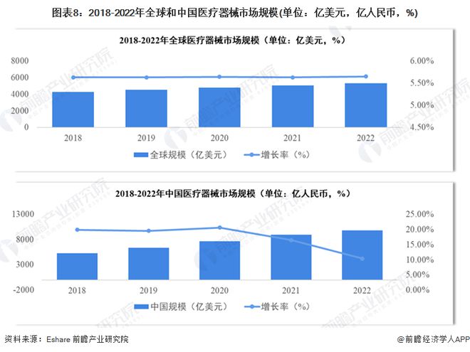 2023年中国战略性新兴产业之——高端医疗器械产业全景图谱(附规模企业布局发展趋势等)(图8)